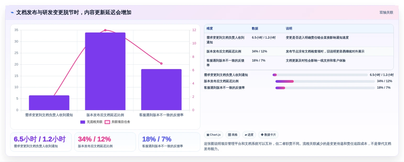 2026年必选:6款顶级博客+文档系统工具深度对比