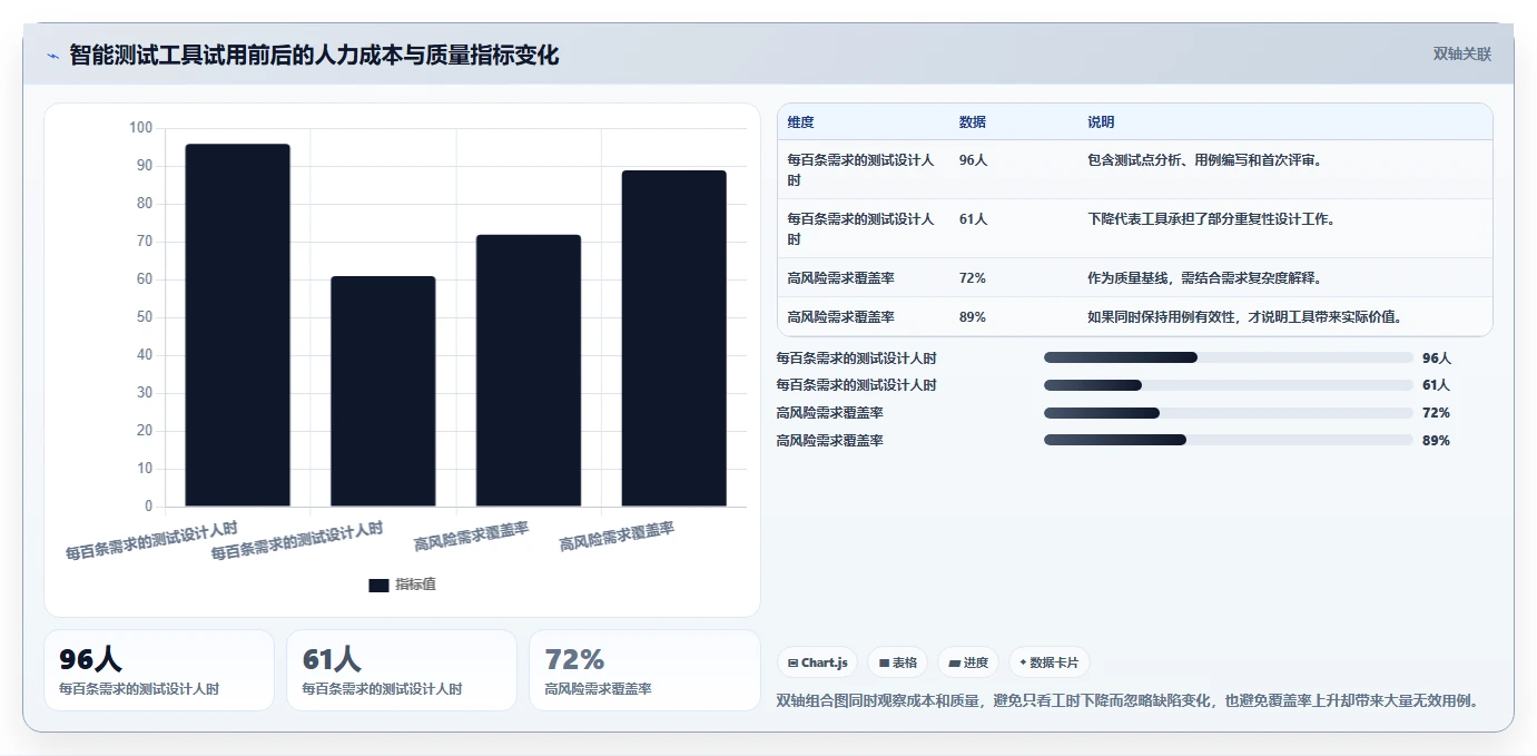 智能测试新时代:如何选择适合你的根据需求生成测试用例软件?2026年选型指南