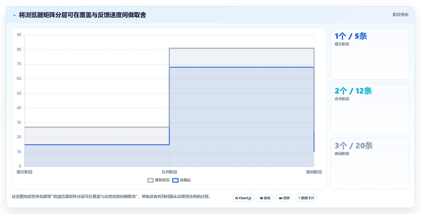 网页开发者必看:2026年7款热门网页功能测试工具全面评测
