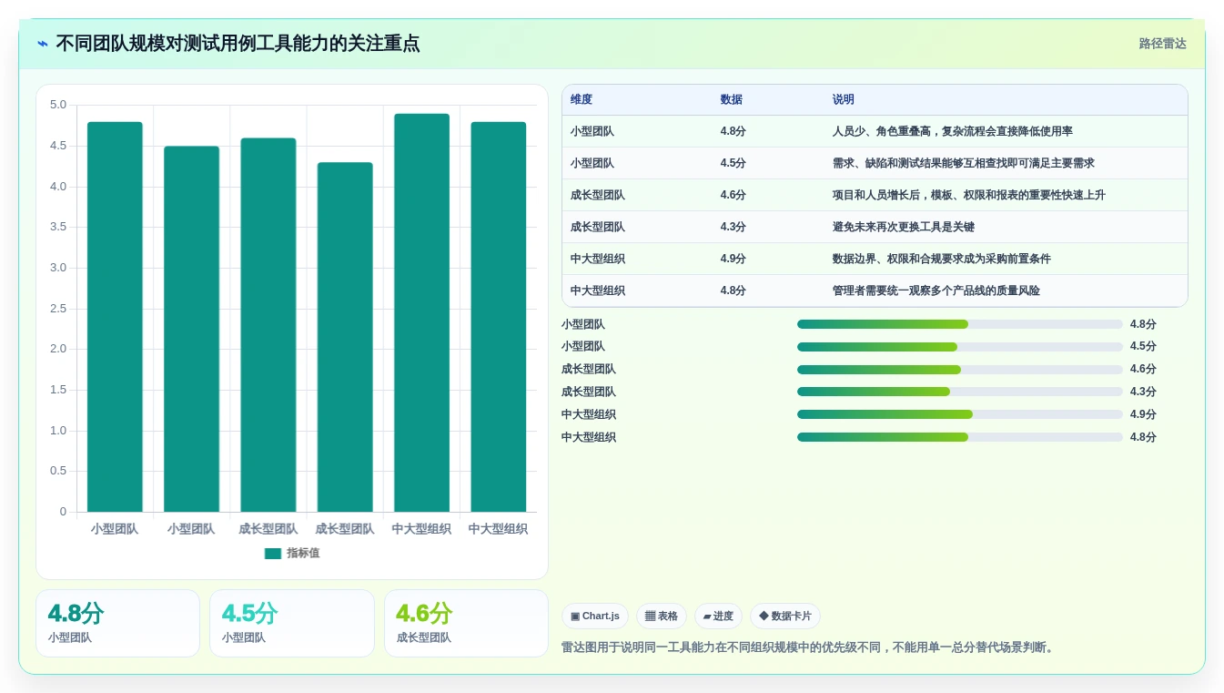 选对bmc测试用例工具事半功倍:2026年最新7大推荐