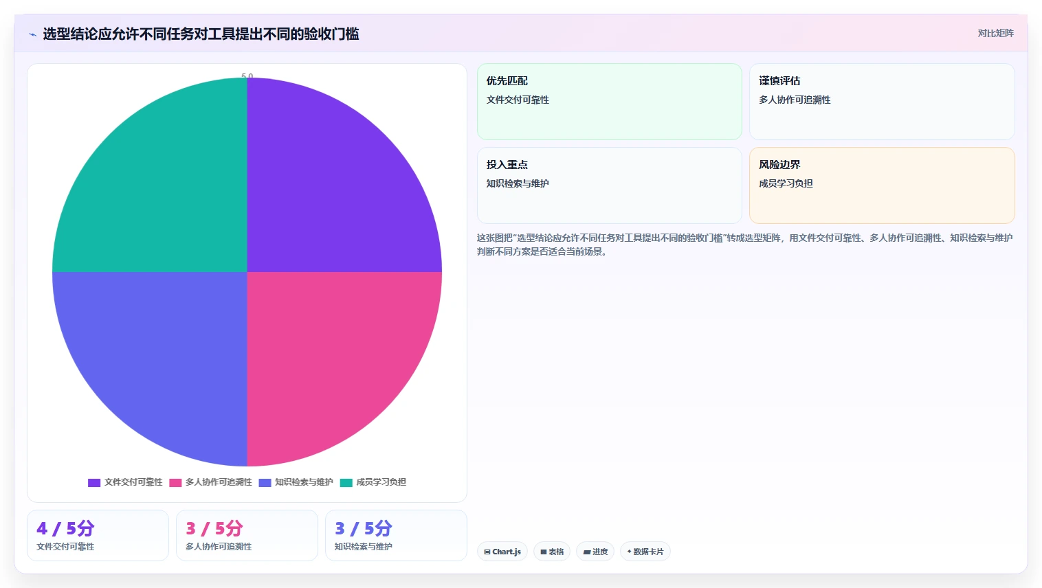 2026年效率革命：6款顶级文档工具全面对比