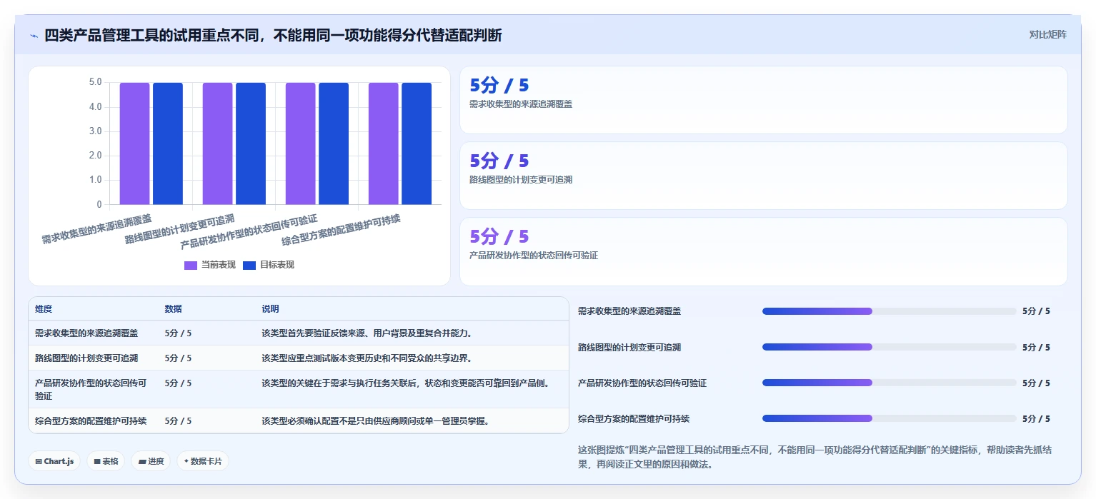 2026年产品管理系统哪家好?主流工具深度测评与选型指南