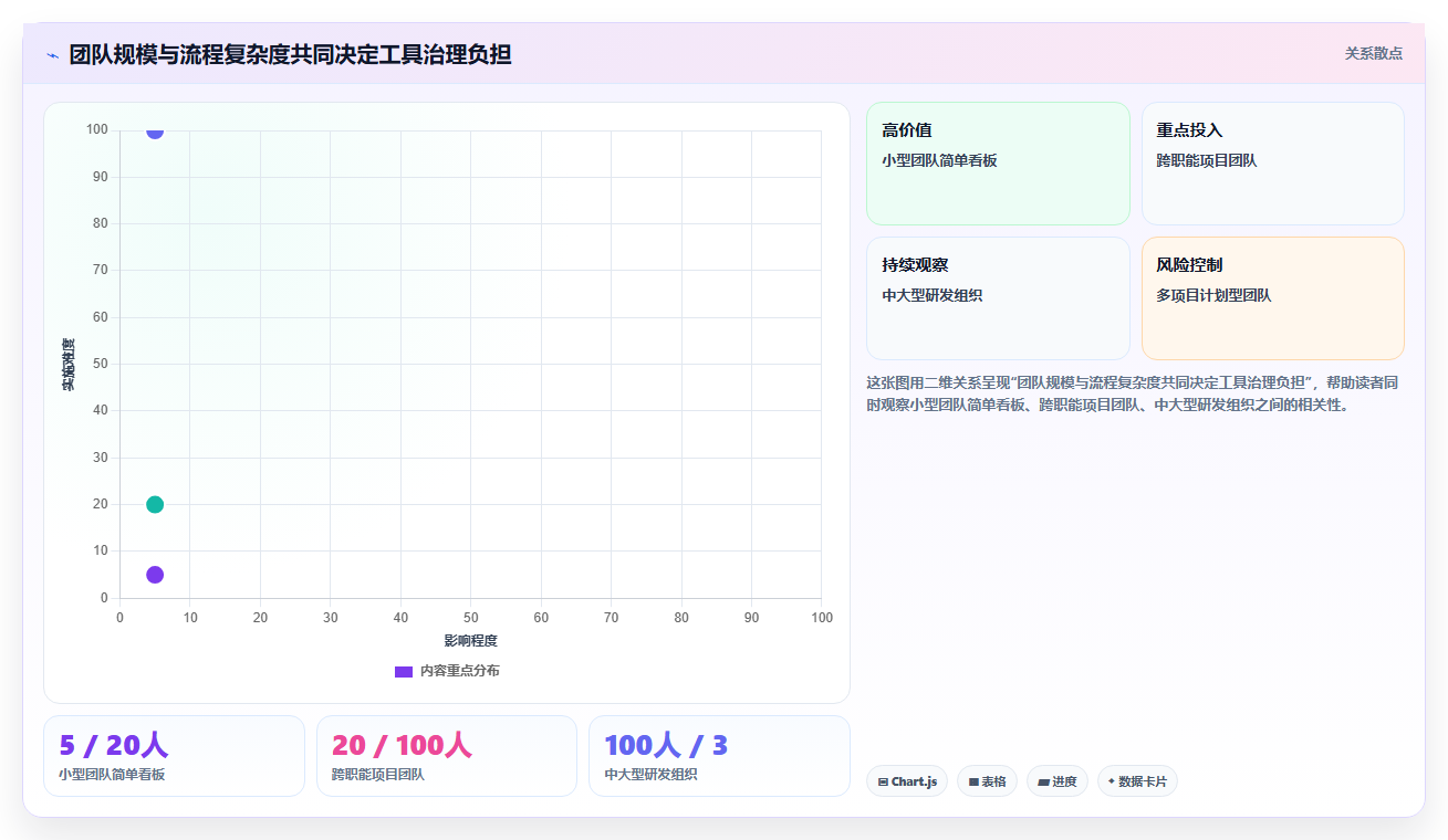 提升团队协作:2026年不可错过的7款顶级团队进度管理软件推荐