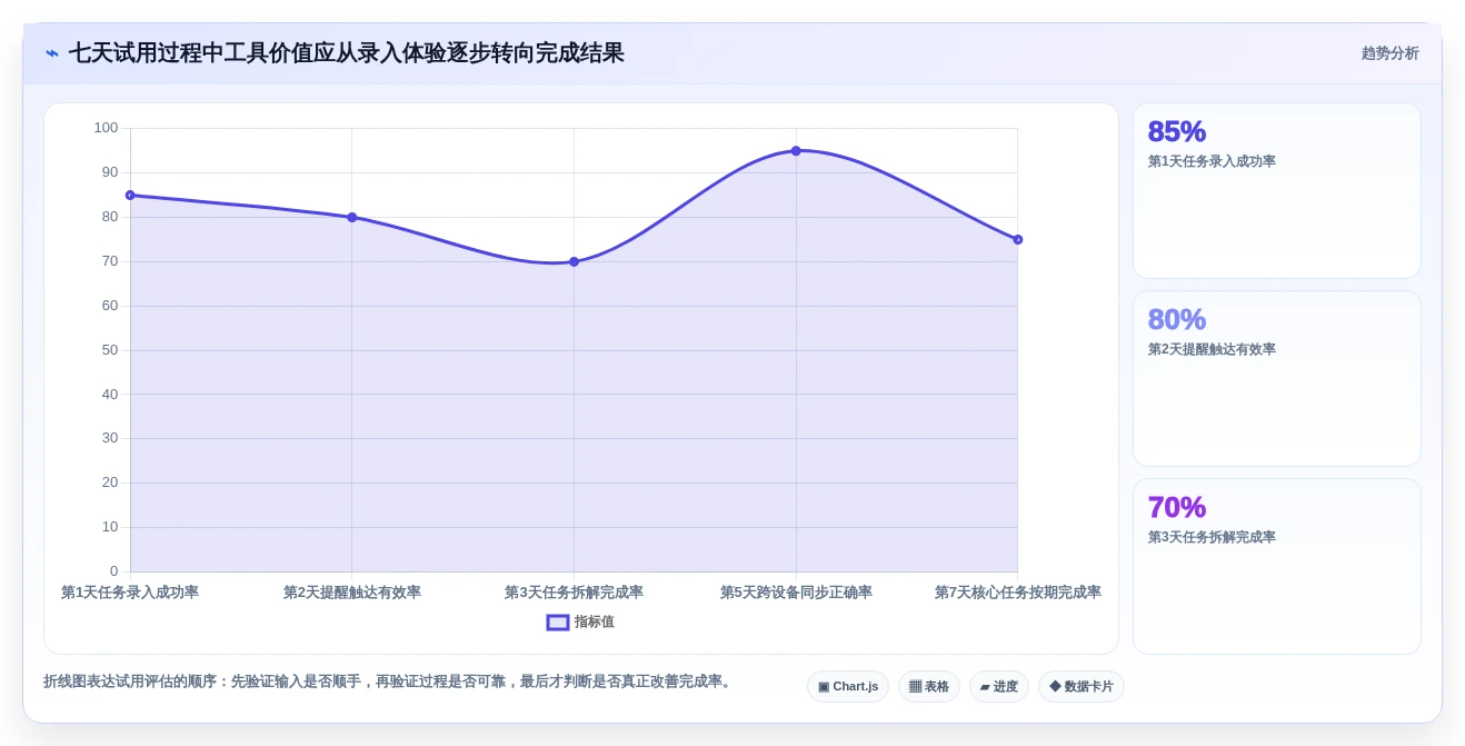 告别拖延症:2026年度8款高效待办项软件工具盘点