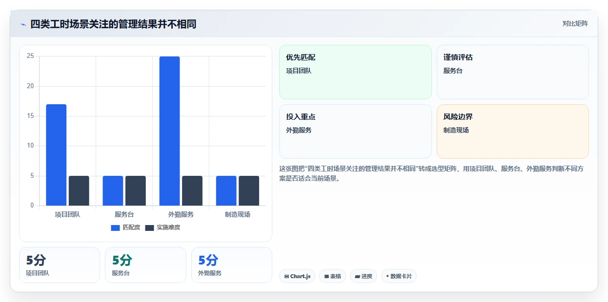 2026年效率革新:6款顶尖工时管理的服务管理软件全面对比