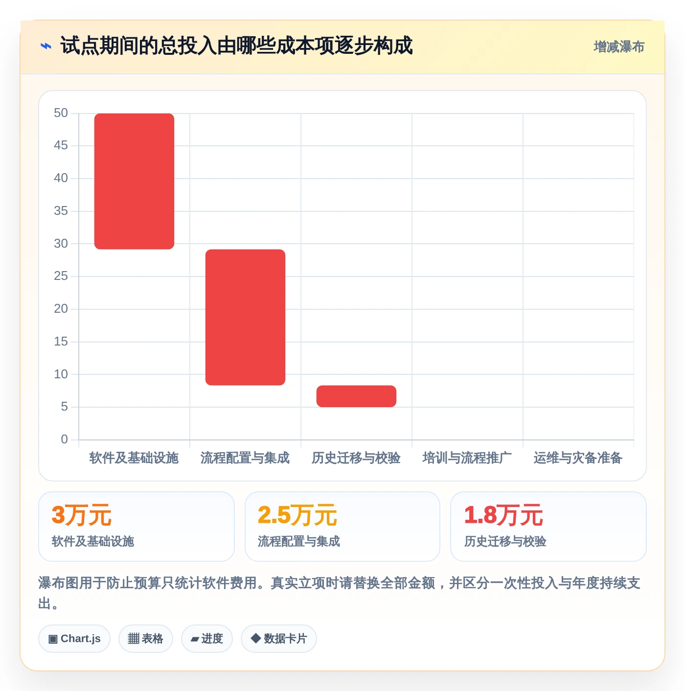 项目经理必看:2026年最值得投资的5大项目管理golang工具