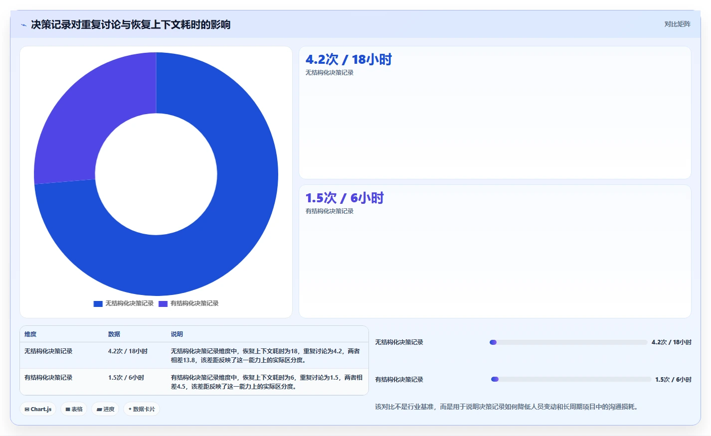 项目管理新趋势:2026年最值得尝试的8款confluence公共模板