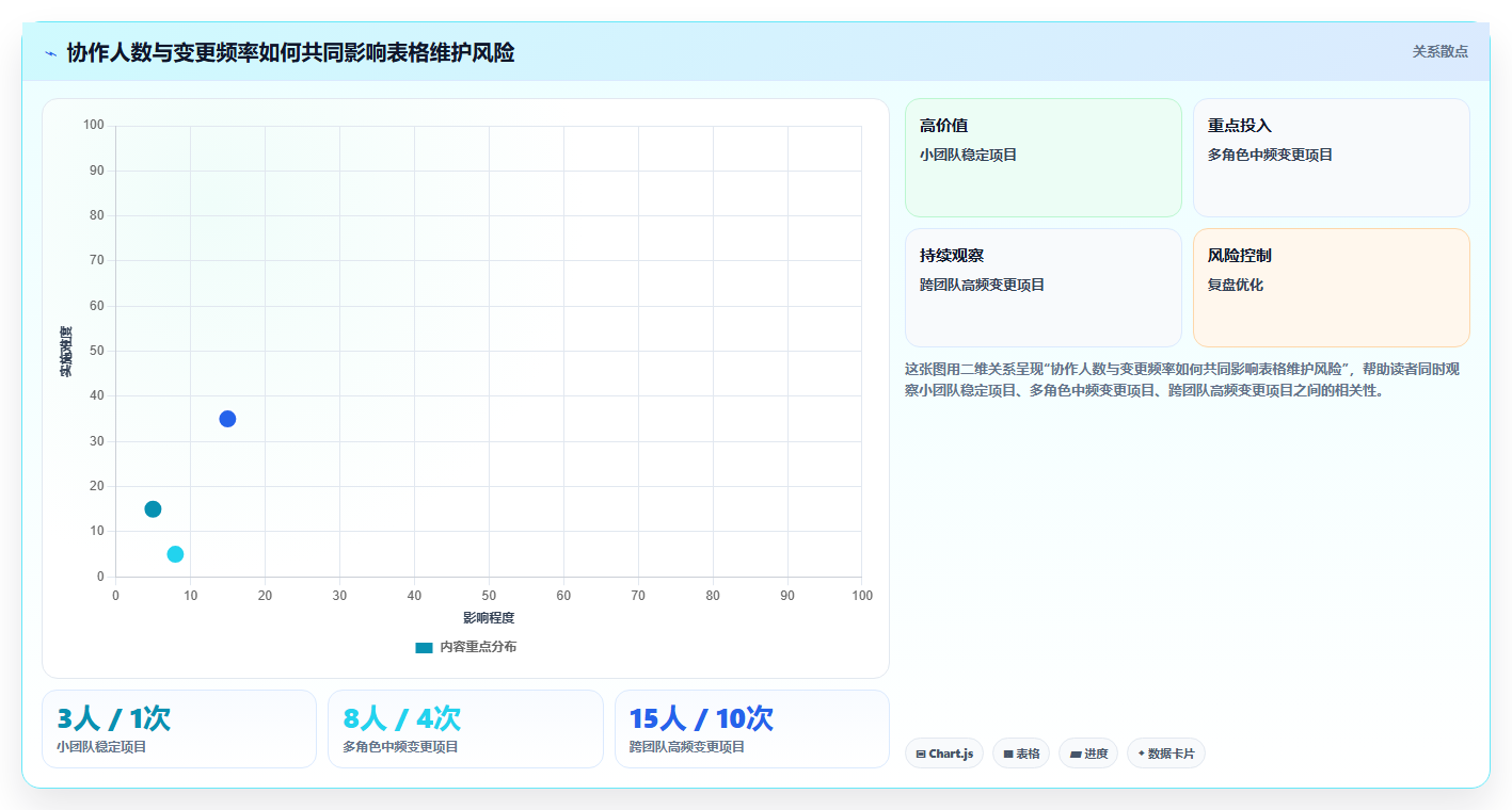 选对工具事半功倍：2026年软件项目计划模板excel选型指南