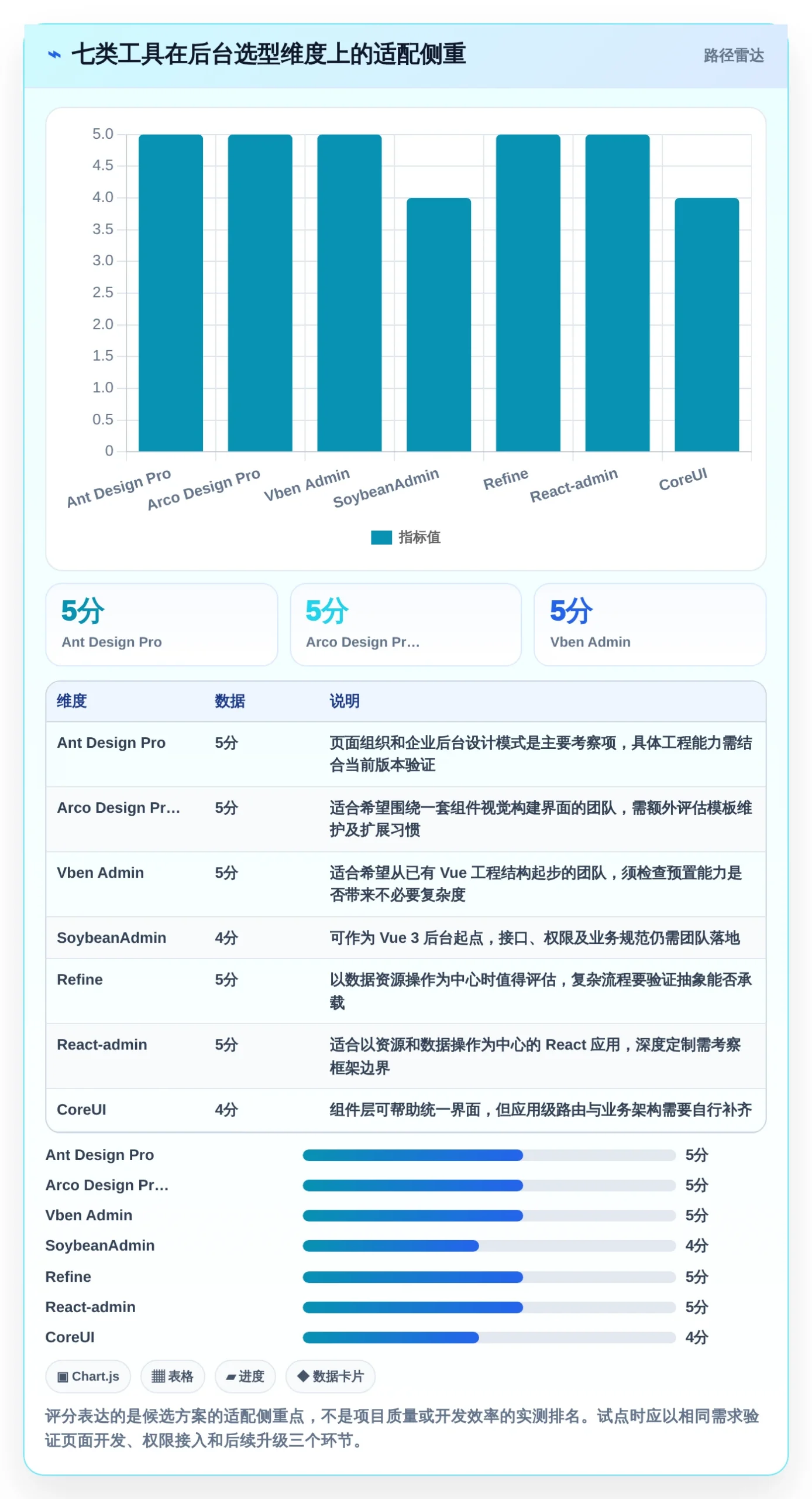 前端开发者必看：2026年7款优秀前端搭建后台管理系统工具盘点
