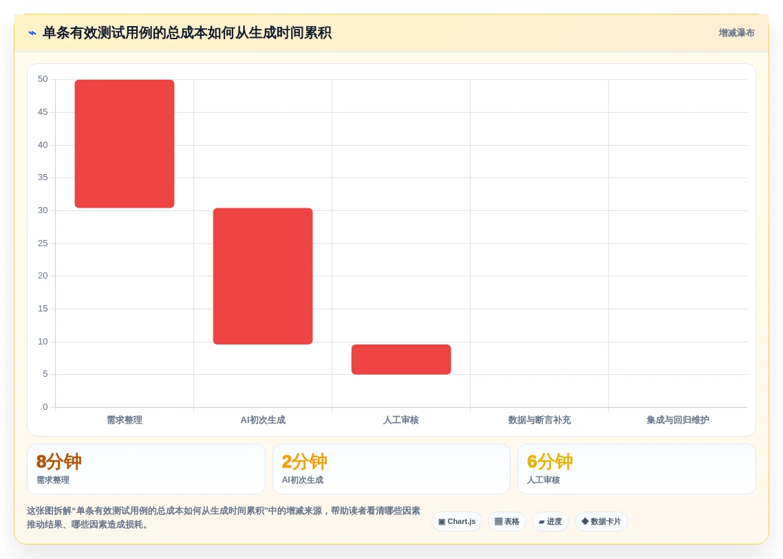 提升QA效率:2026年不容错过的5大测试用例自动化生成工具推荐