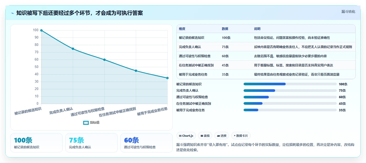 打造高效团队知识库：2026年最值得投资的5款知识库建立软件