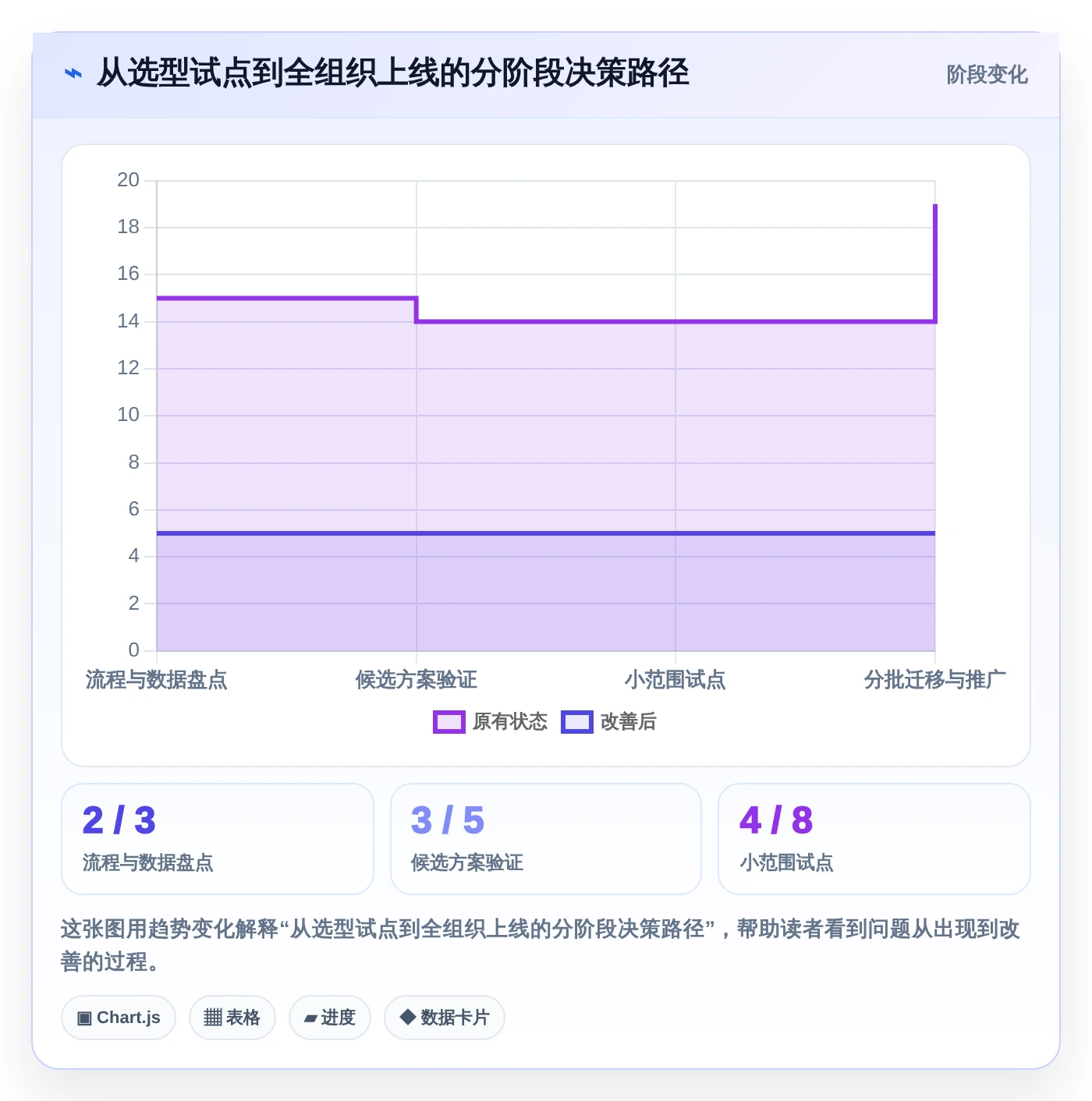 从新手到专家:2026年it需求分析软件选型完全指南