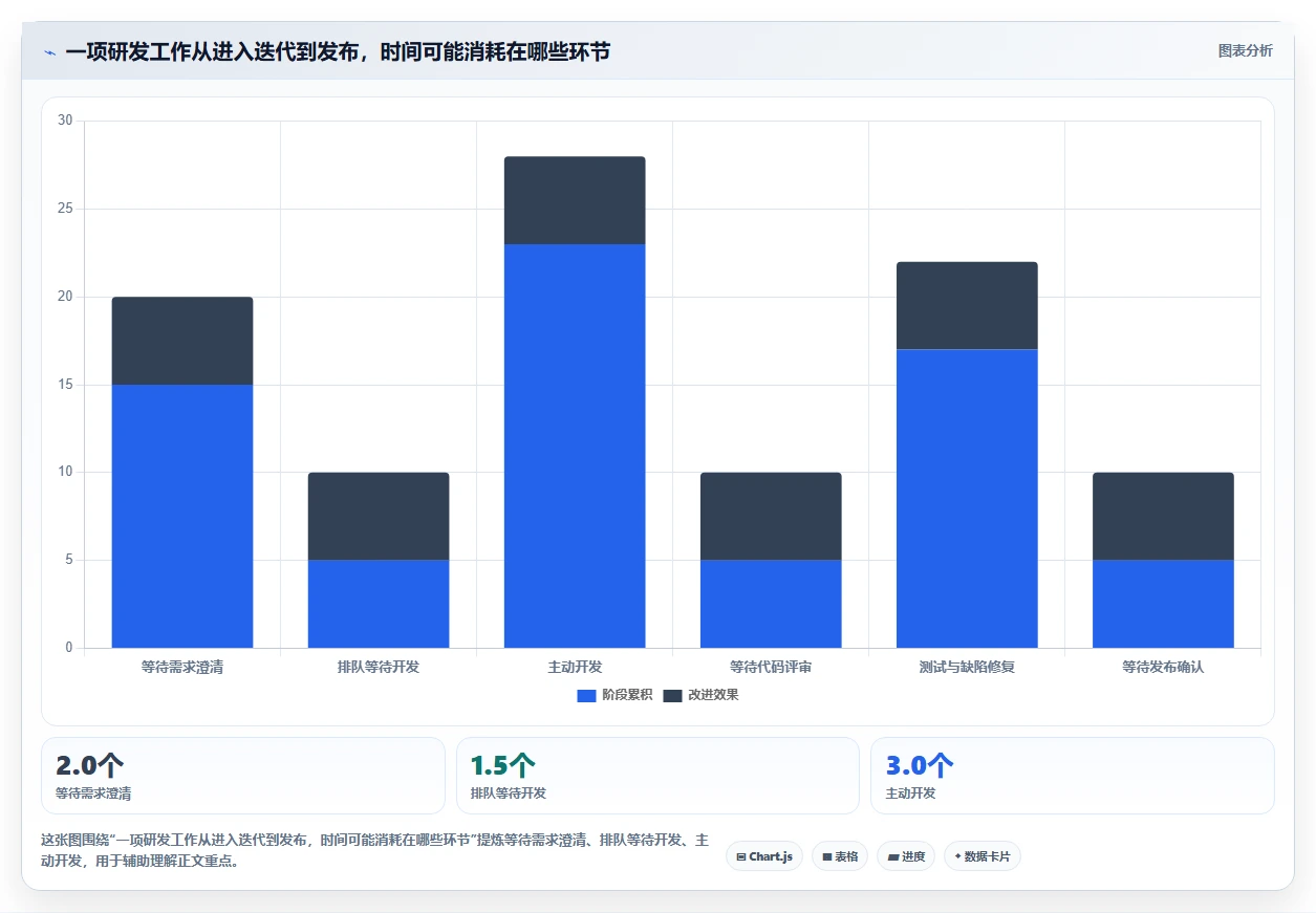 2026年项目管理革新:6款顶级开发磐石系统工具深度对比