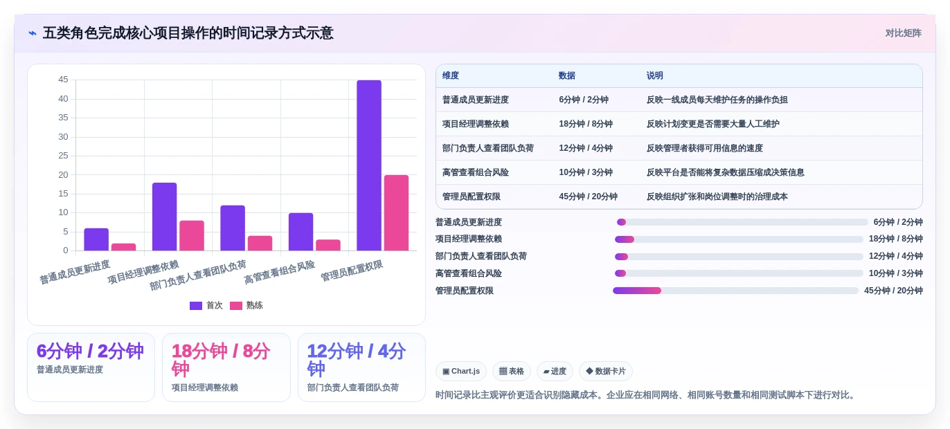 2026年企业级项目管理软件选型指南:5款主流平台深度评测