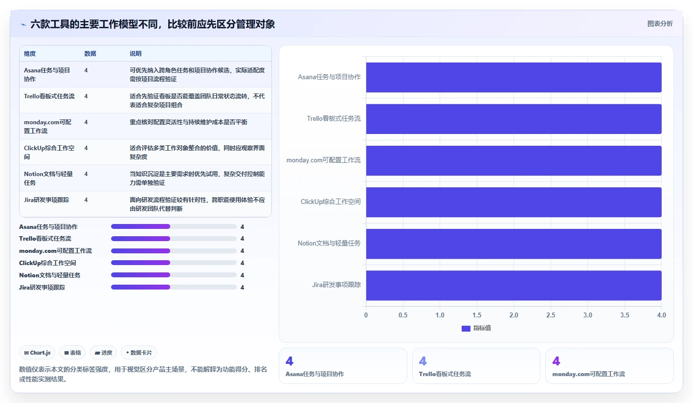 2026年效率革命：6款颠覆性工作管理软件全面对比
