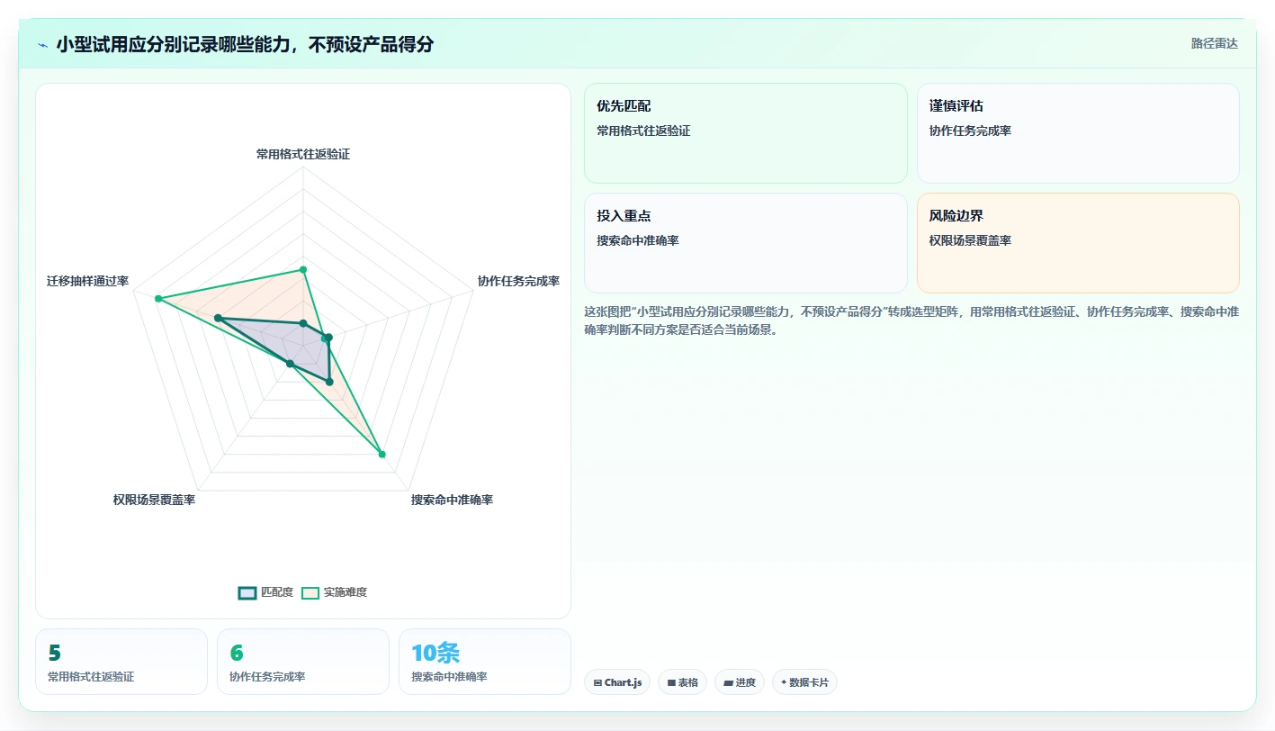 提升文档管理效率！2026年不可错过的7款顶级文档对比工具推荐