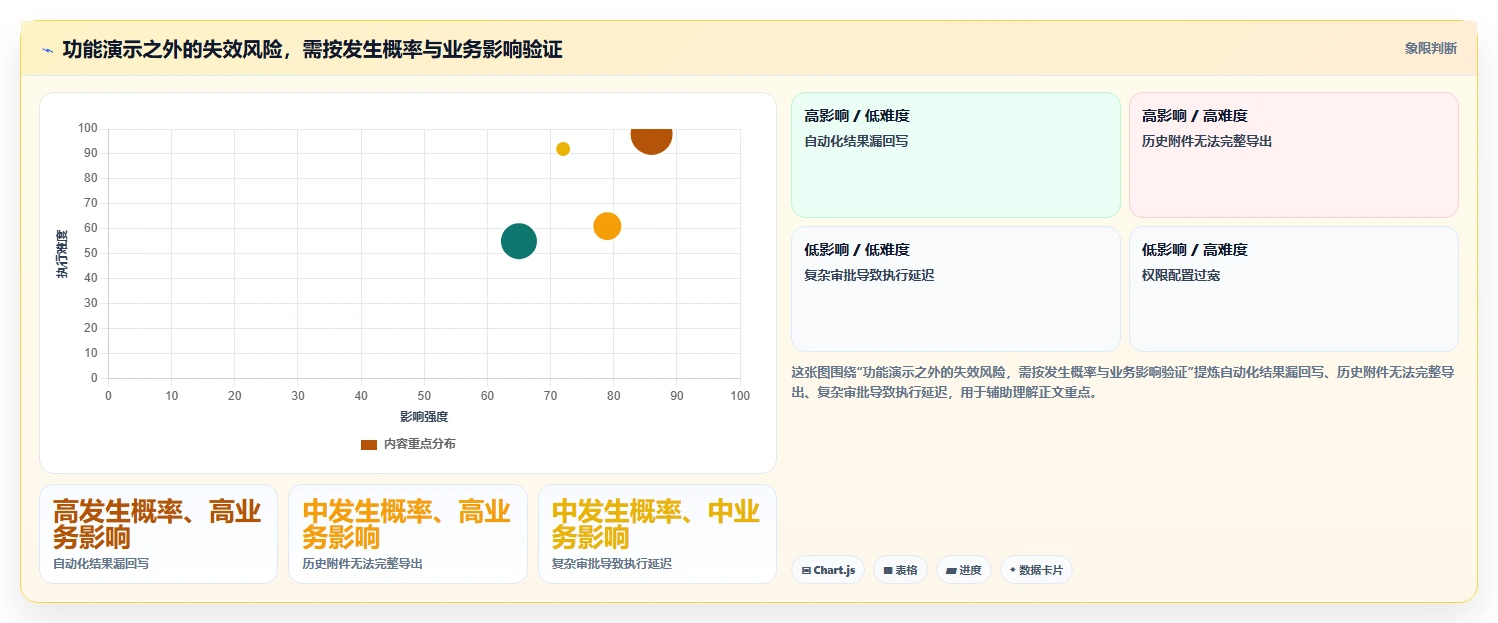 研发团队必备：2026年顶级测试用例示范工具选型指南