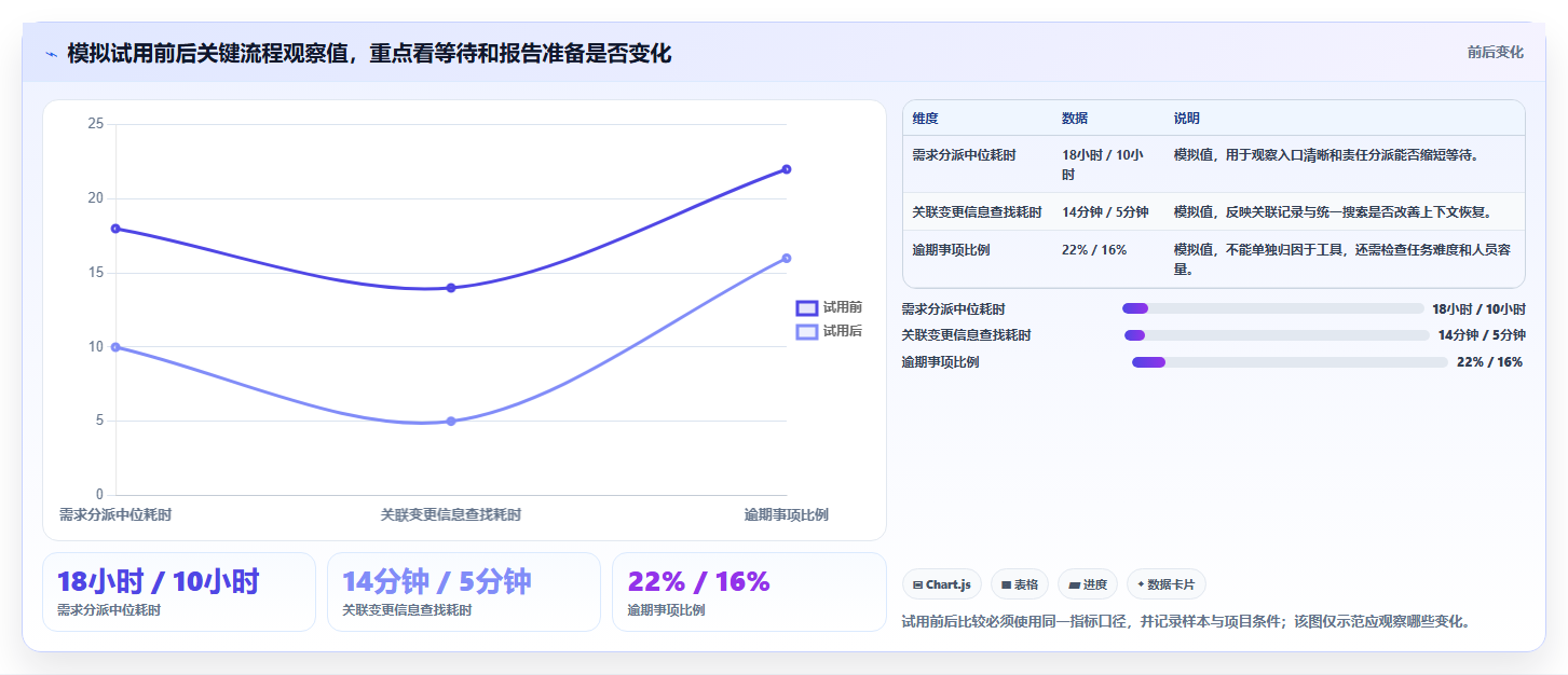 2026年效率之选：8款管理常用的11种工具全面对比