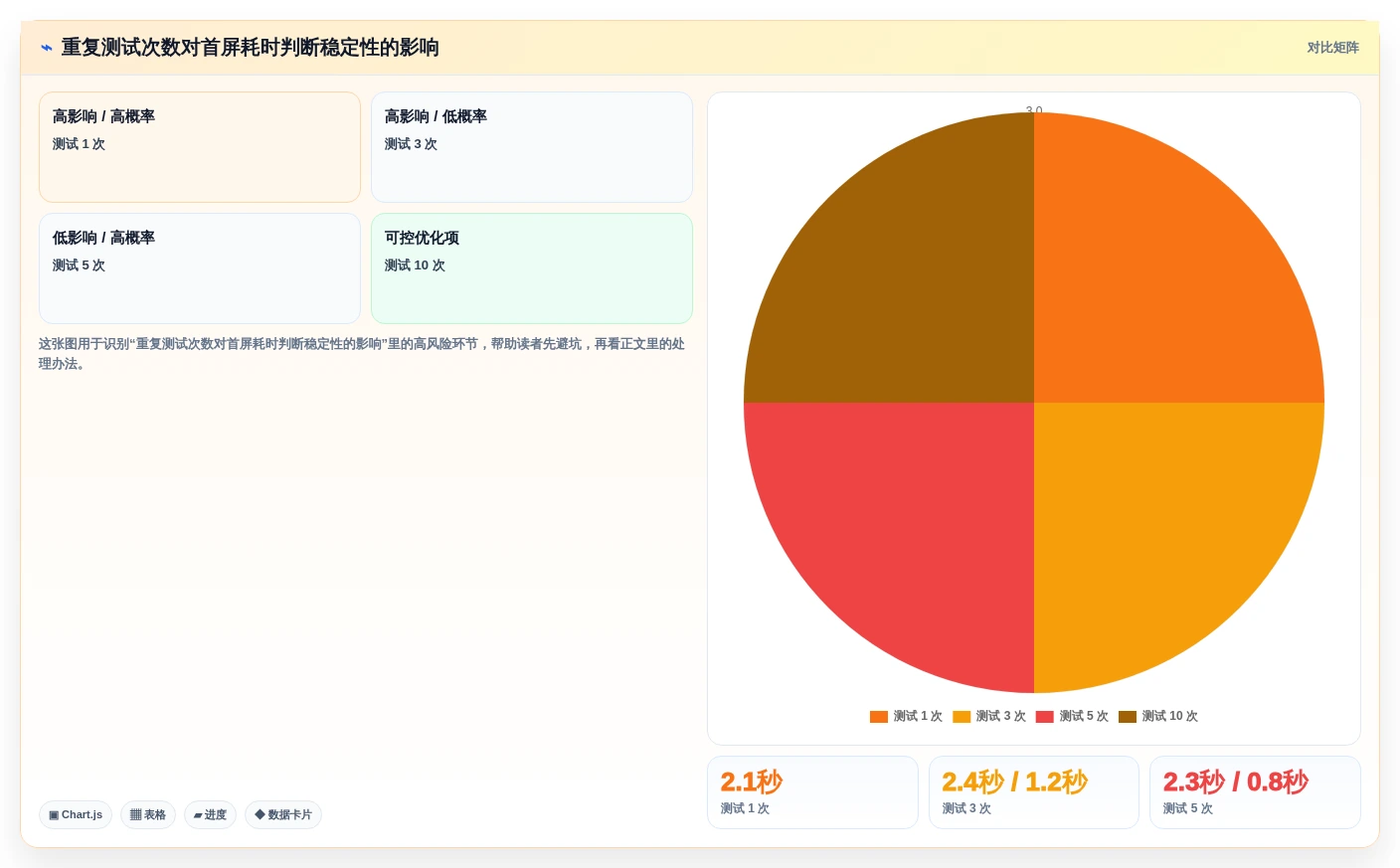 2026年小程序性能测试工具大比拼:6款顶级工具助你提升效率