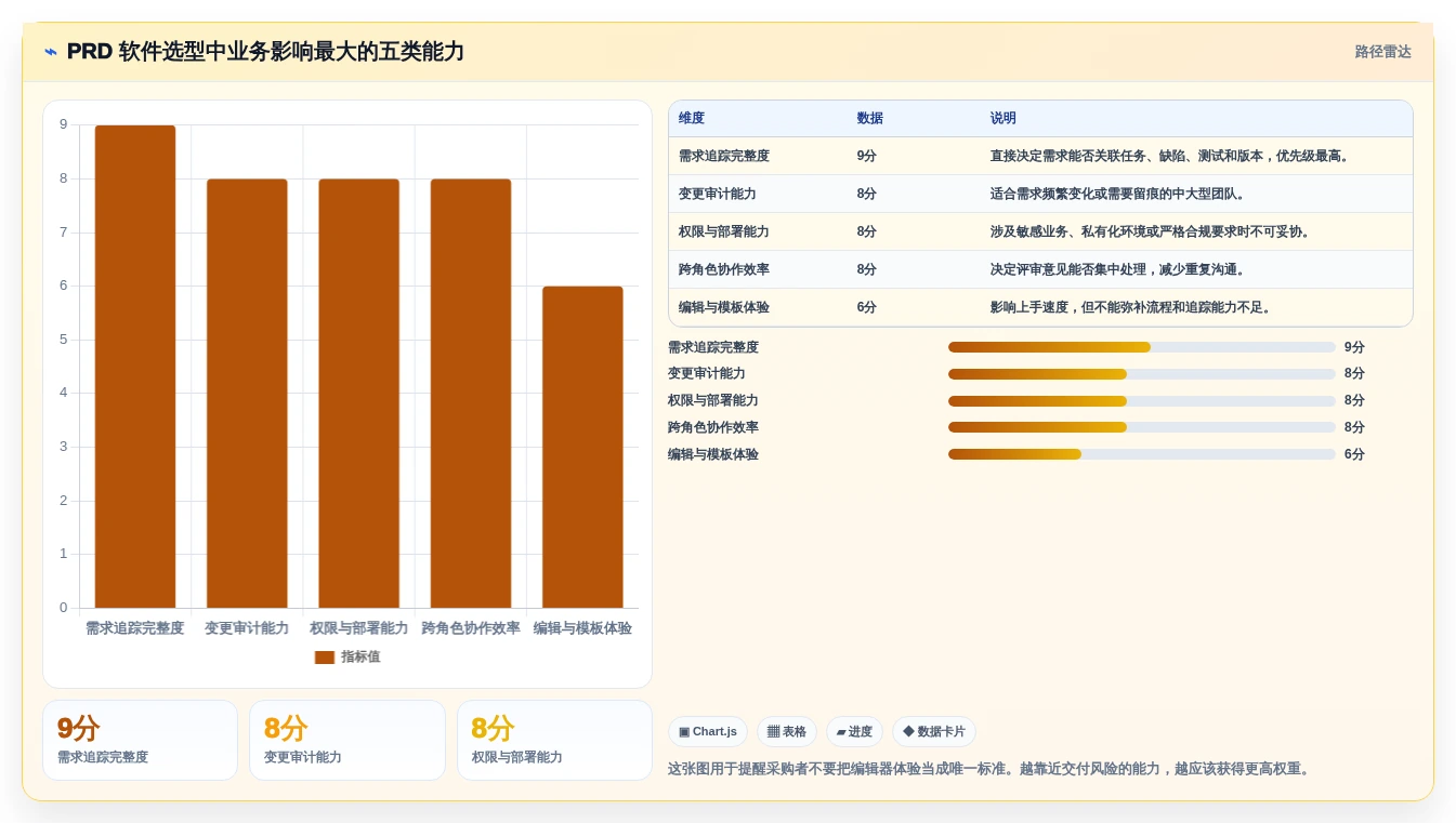 项目经理必读：如何挑选最适合你团队的prd文档编写软件？2026年选购指南
