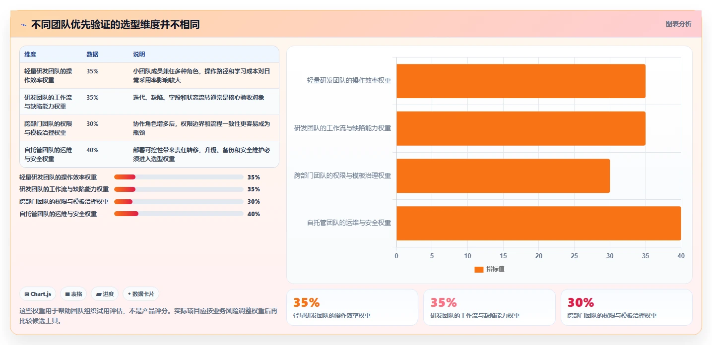 2026年最好用的Jira替代软件深度测评与高性价比推荐