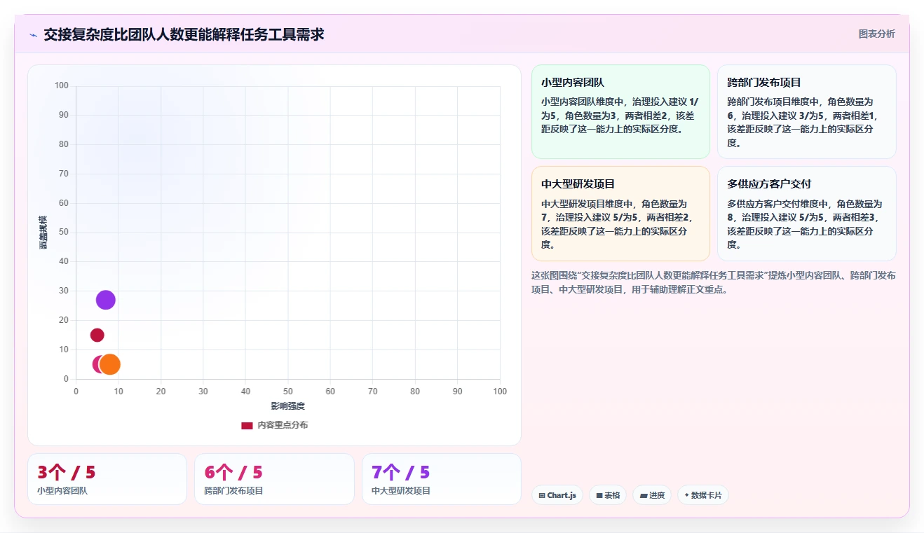 2026年效率之选：6大任务配置工具全面对比