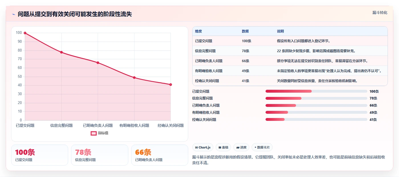 2026年效率之选:7款好用的在线问题跟进工具全面对比