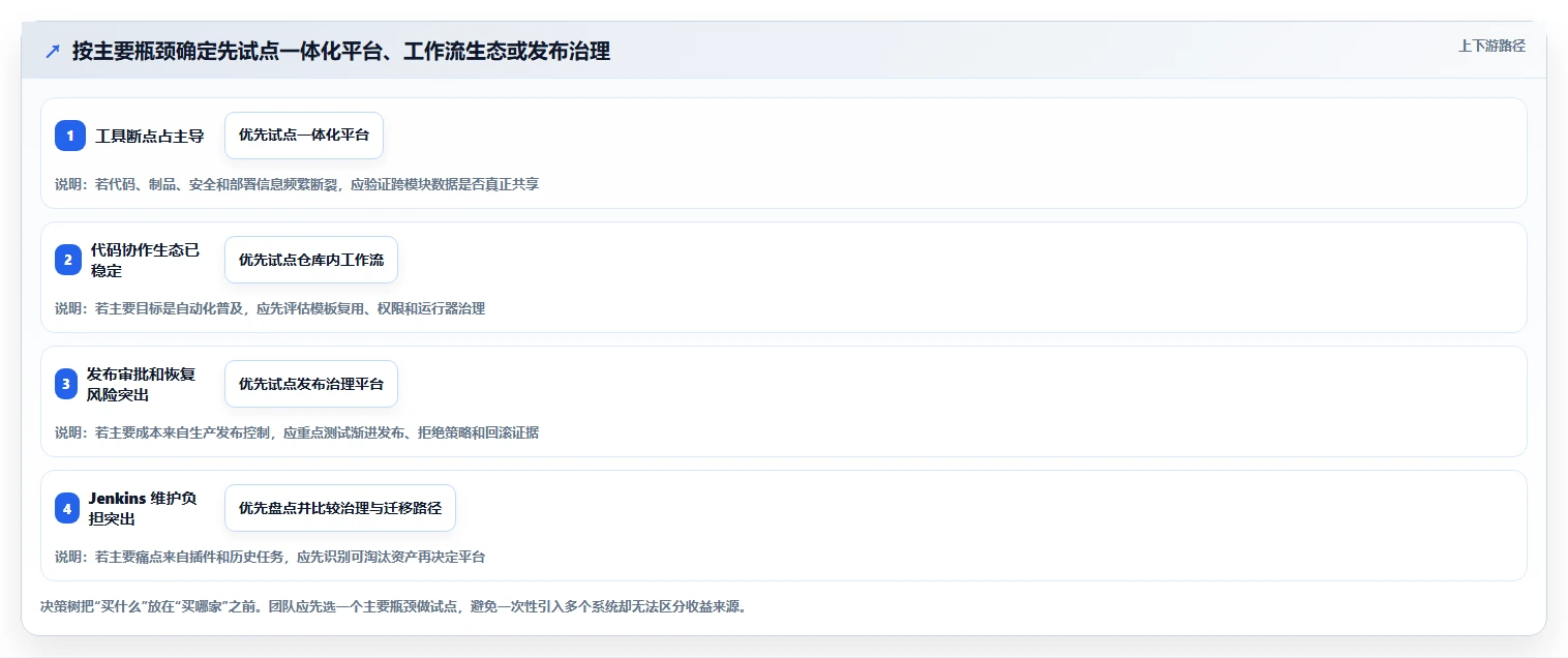 云原生DevOps平台选型指南:2026年最值得投资的5大工具解析