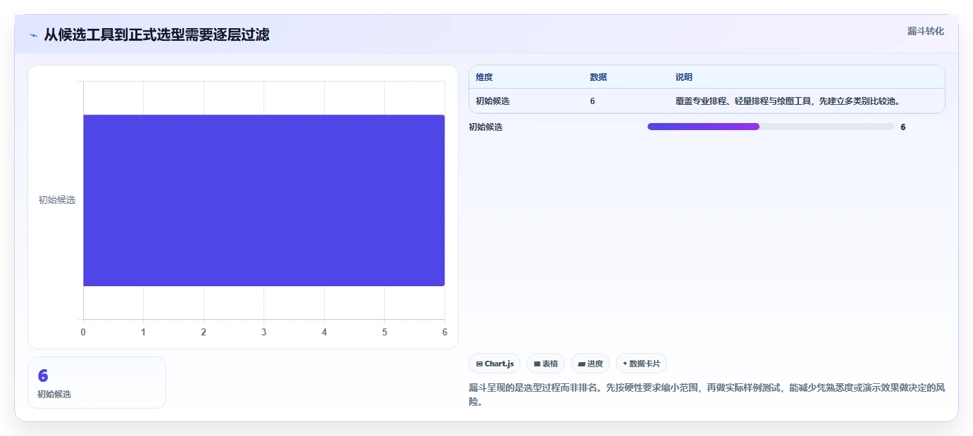 2026年必备:6大项目管理ADM图工具全面对比