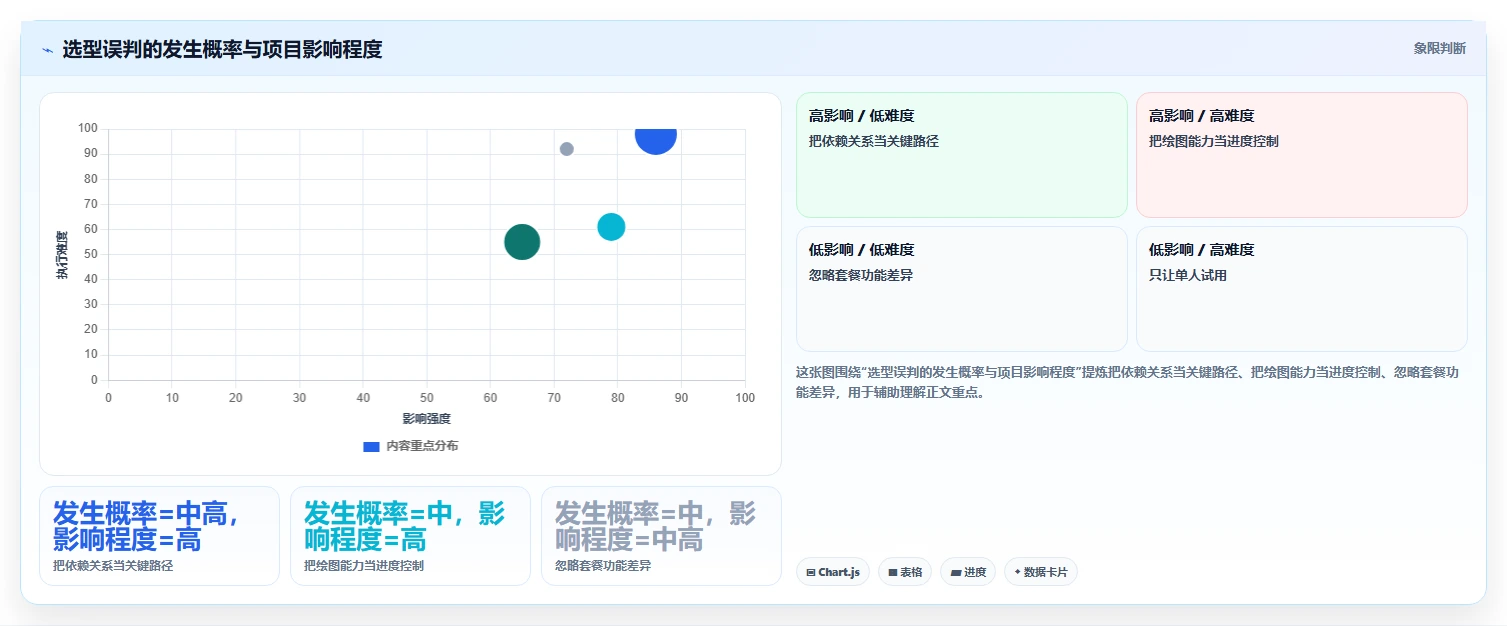 如何选择最佳进度计划网络图软件?2026年8大工具对比分析