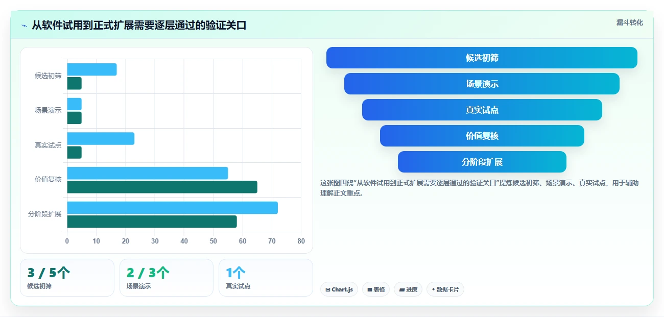 解锁项目进度管理：2026年5大进度计划表横道图软件有哪些选型指南