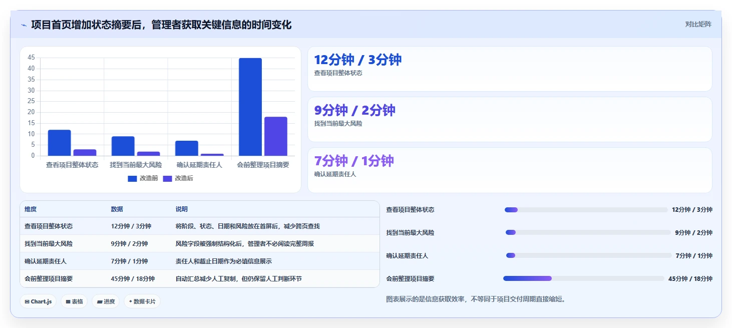 项目效率翻倍!7个热门confluence用户宏推荐(2026版)