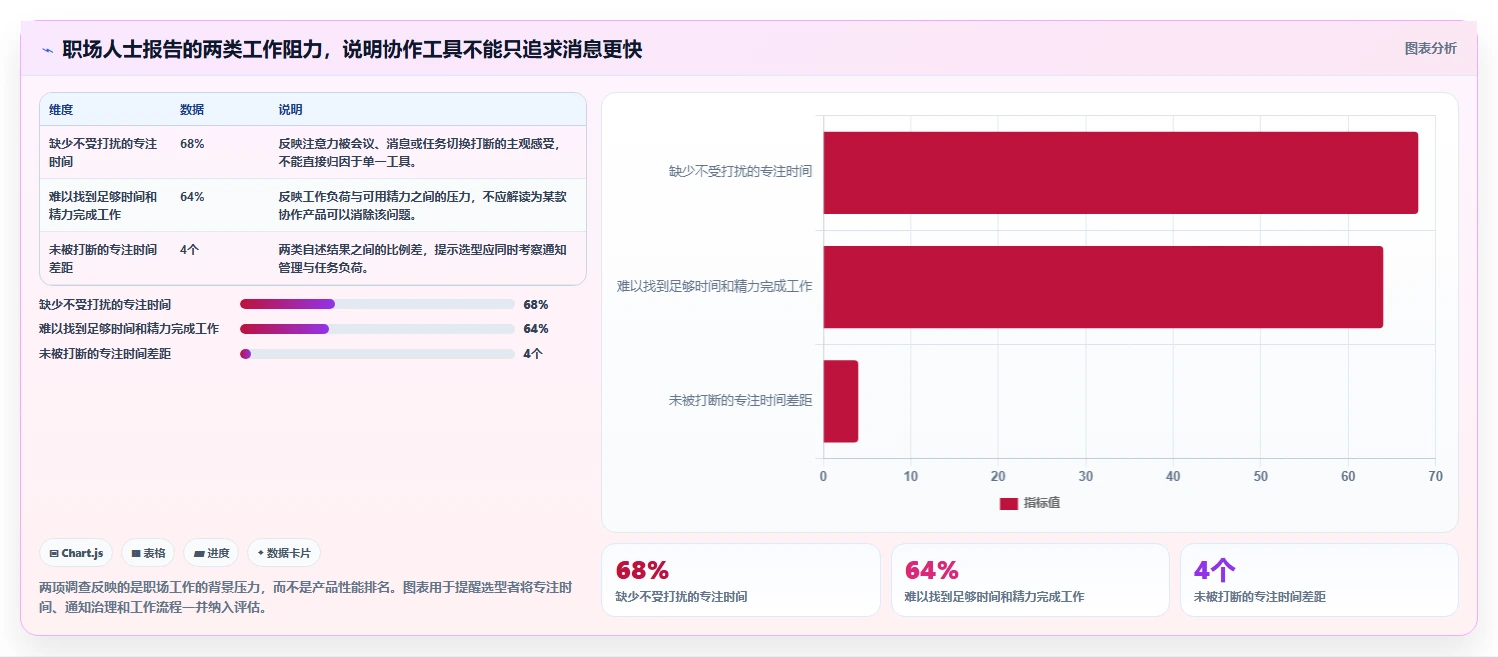 2026年团队效率突破：6款顶级团队工作协作软件深度对比