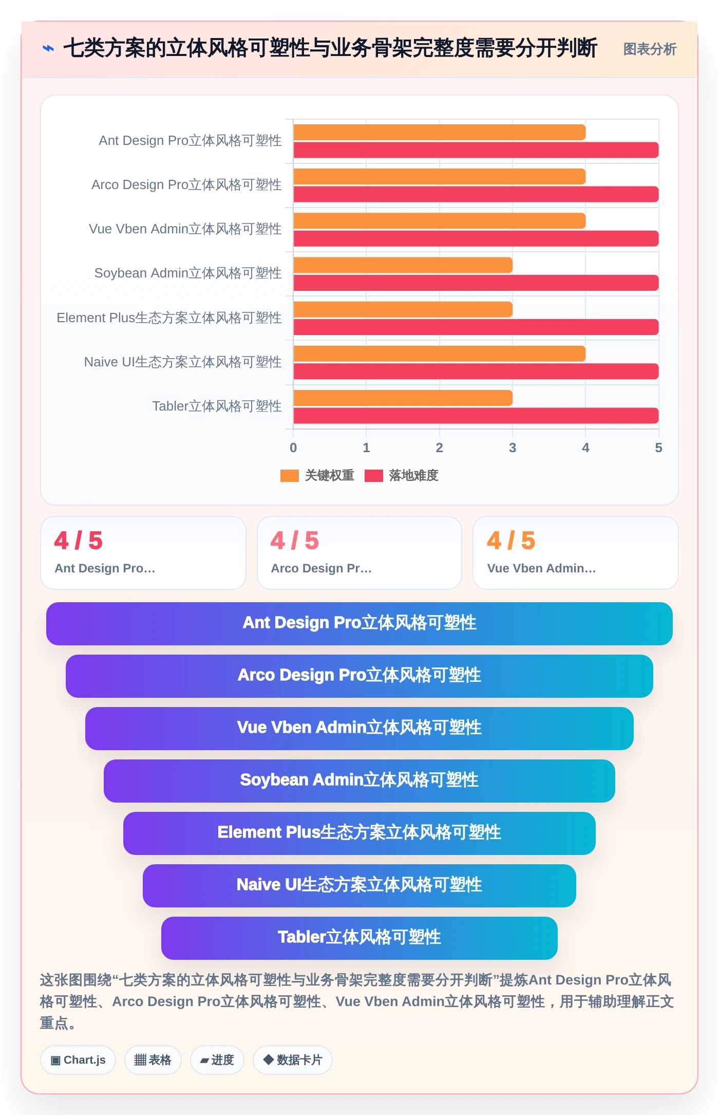 数字化转型利器：2026年7款创新立体感后台管理系统工具深度解析