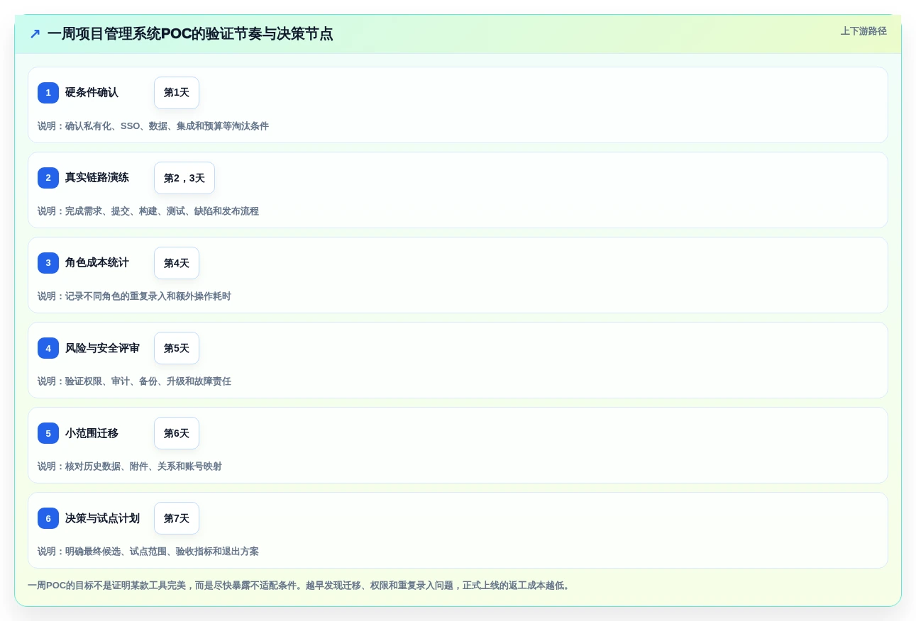 2026年最强大的5款Java通用项目管理系统工具对比:哪个最适合你的团队?