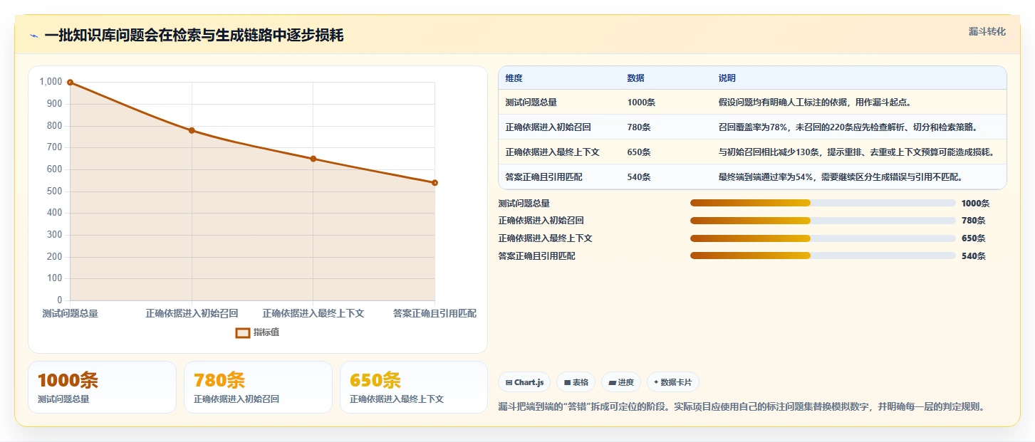 程序调用知识库对比:2026年最受欢迎的5大工具深度分析