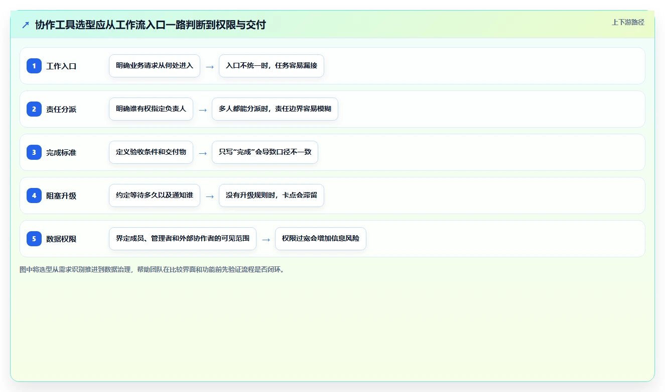 协作工具有哪些？2026年项目管理必备工具对比指南