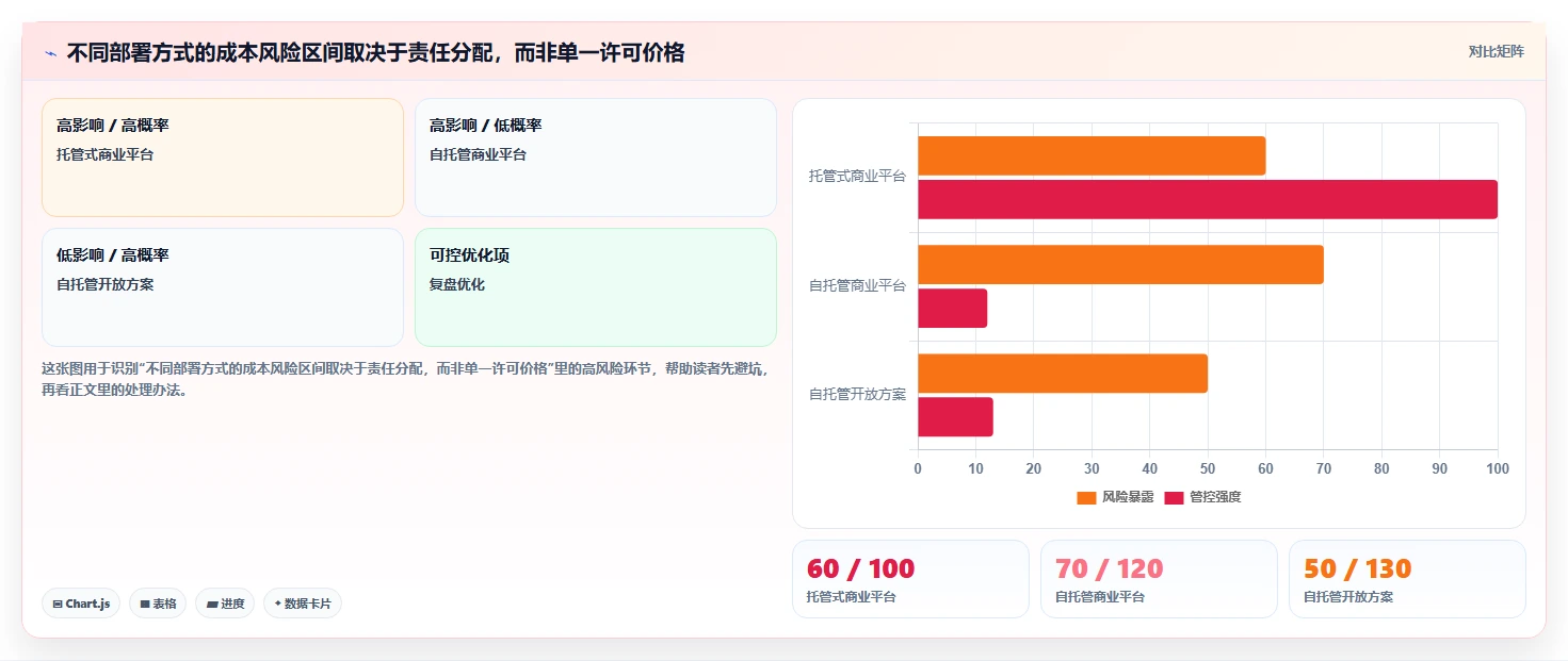金融科技巨头都在用!8款热门金融开发管理系统工具深度解析