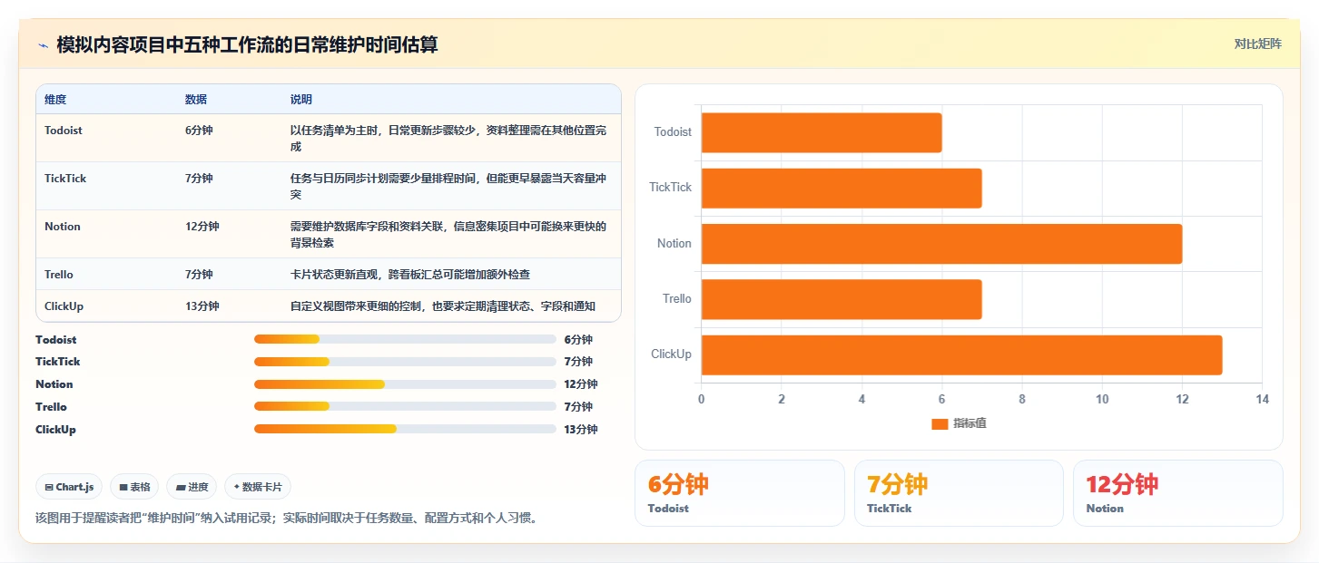 项目经理必看:2026年最值得投资的5款项目管理软件个人版