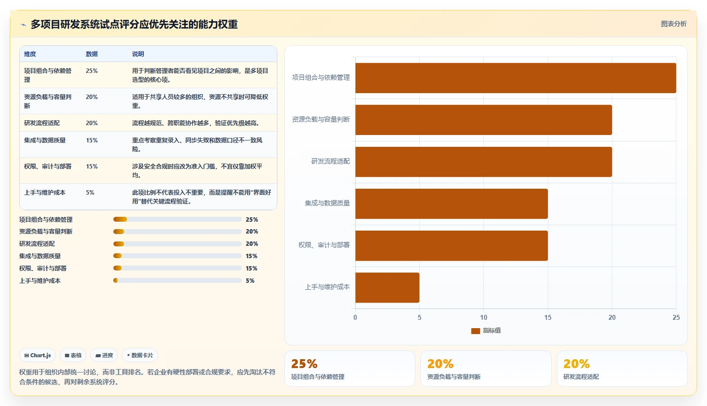 2026年支持多项目管理的研发管理系统哪款好?深度测评与工具推荐