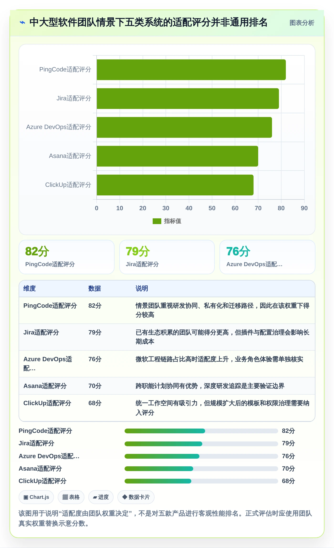 2026年TOP5交付项目管理系统大盘点：哪款最适合你的团队？