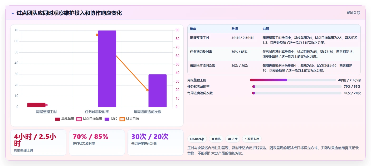 2026年效率之选:6款顶级项目计划app全面对比