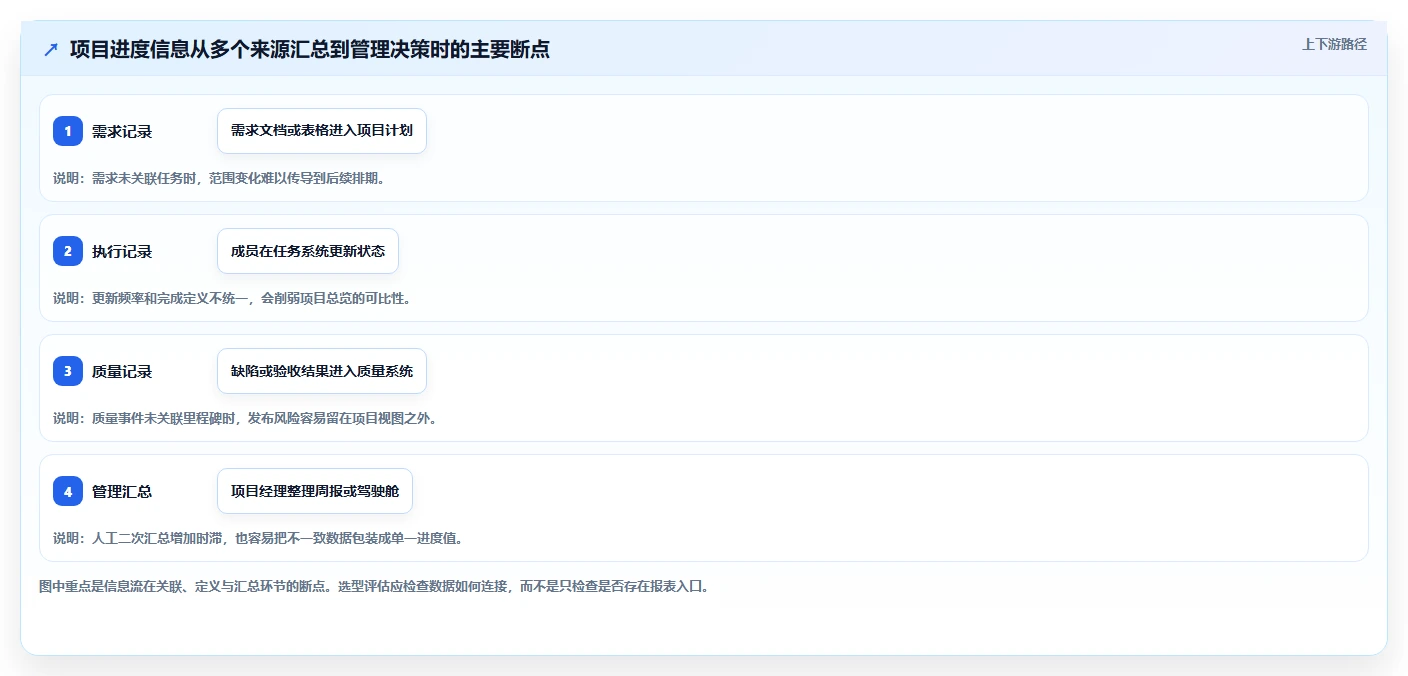 2026数据可视化的瀑布管理工具评测：如何精准选型与提升管理效率