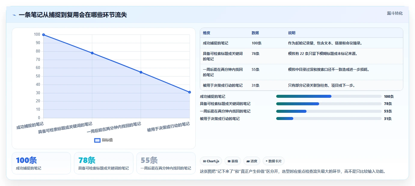 提升工作效率的秘密：2026年笔记本管理工具选购指南