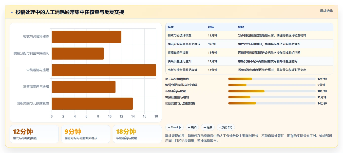 编辑部的得力助手：7款最受欢迎的期刊编辑管理系统对比