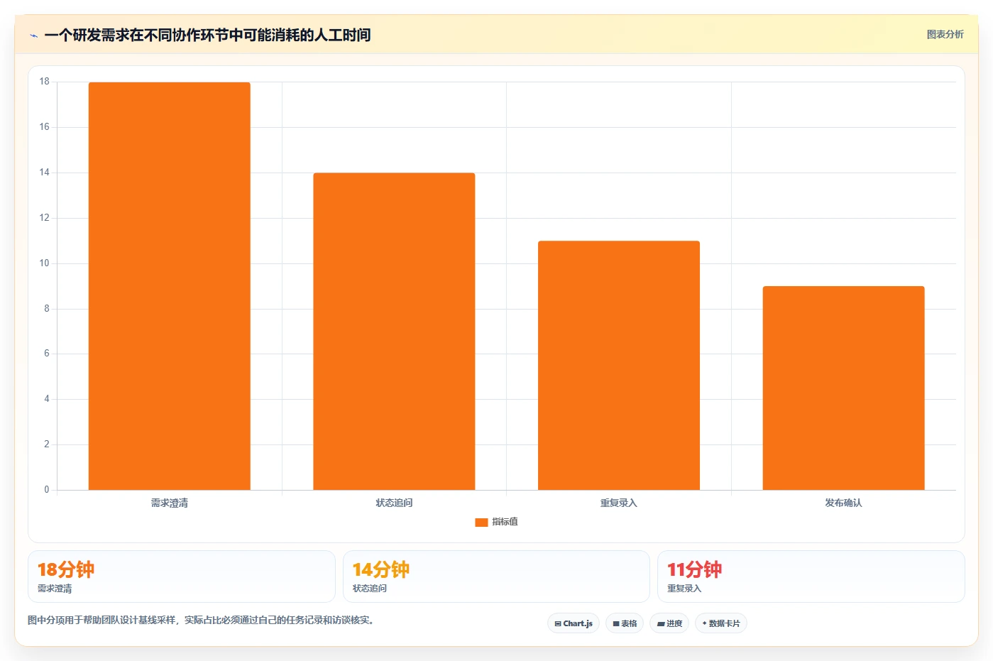2026年研发团队必备：7款高效工作任务管理软件哪个好全面测评