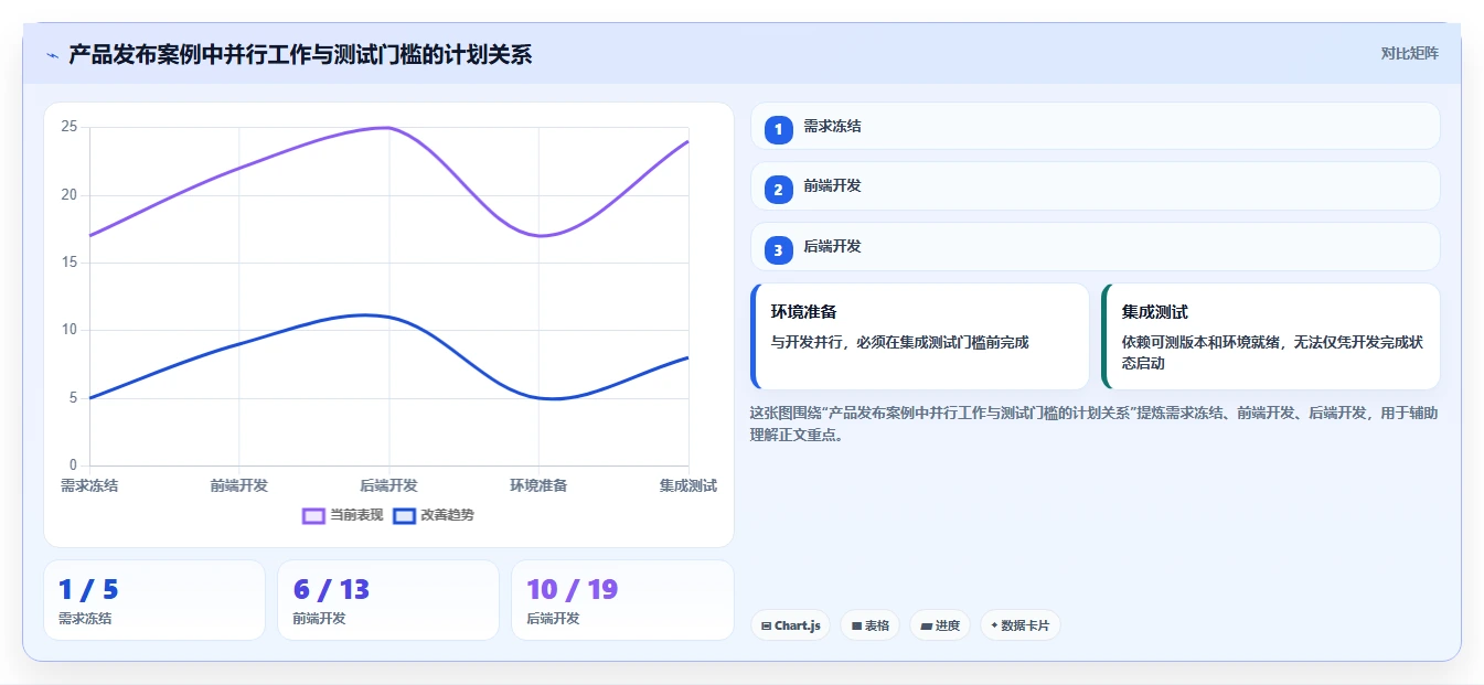 项目管理效率倍增!5大进度网络图软件2026年最新推荐