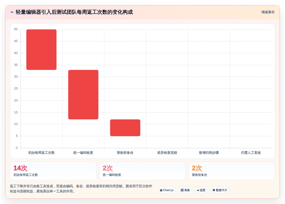 2026年度盘点:6款最受欢迎的n++编辑软件工具大比拼