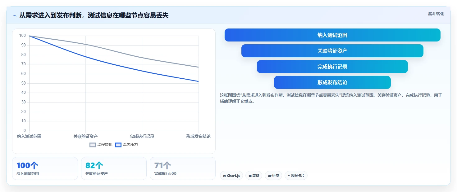 研发团队福音:2026年最值得投资的5款测试点和测试用例管理工具