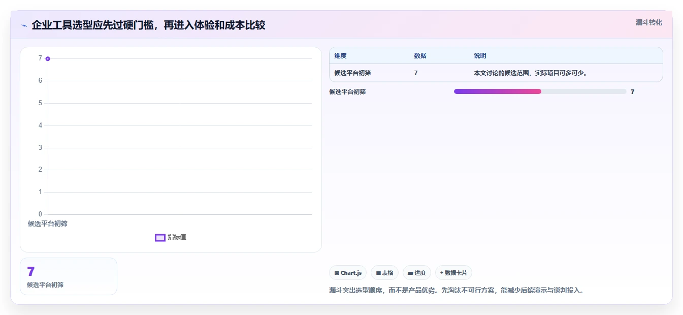 2026年企业级研发项目管理工具选型指南：7款主流平台深度对比